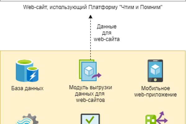 Как пополнить баланс кракен